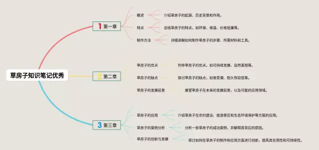 草房子优秀思维导图-2