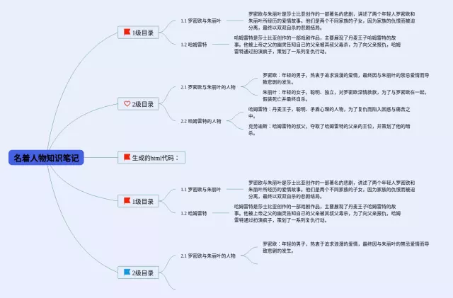 名着人物思维导图-1