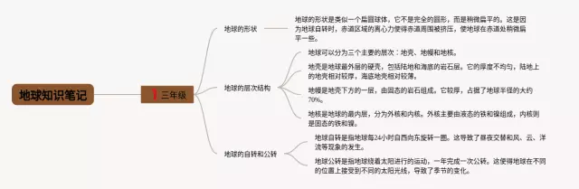 三年级地球简单思维导图-2