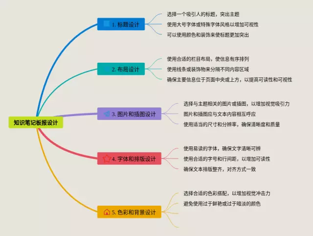 板报思维导图-2