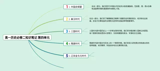 高一必修二第四单元思维导图-1