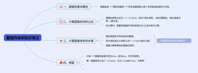六年级圆锥的体积思维导图-2
