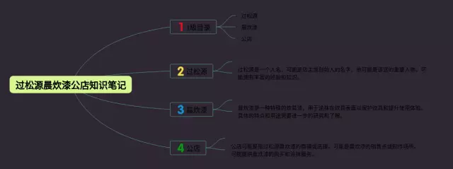 过松源晨炊漆公店思维导图-2