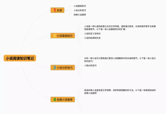 高中小说阅读图片思维导图-1