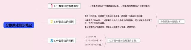小数乘法一等奖思维导图-4
