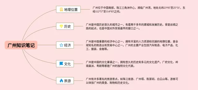 广州思维导图-1