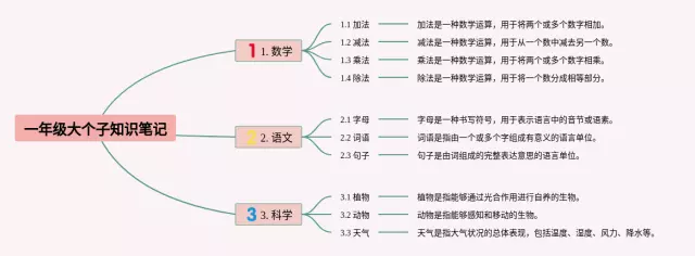 一年级大个子思维导图-1