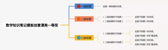 模板创意漂亮一等奖思维导图-2