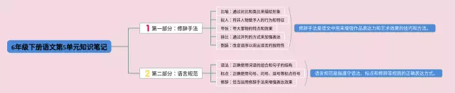 下册第5单元6年级思维导图-1