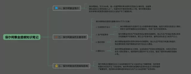 保尔柯察金提纲思维导图-1