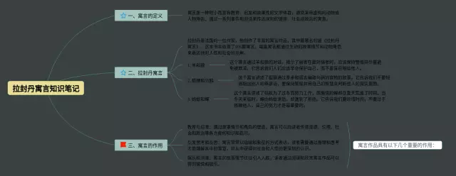 三年级拉封丹寓言思维导图-4