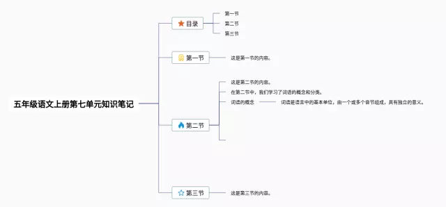 五年级上册第七单元思维导图-4