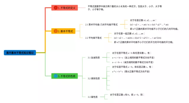 基本不等式思维导图-3