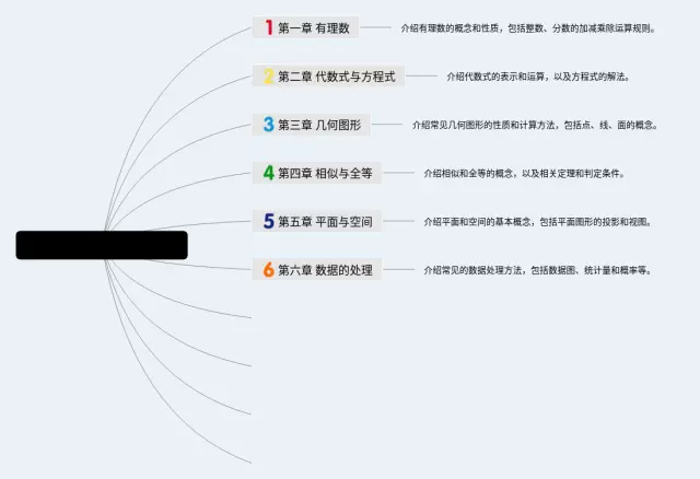 初一一下所有章节简单思维导图-4