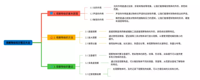 观察物体大全思维导图-1