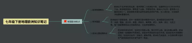七年级欧洲思维导图-2