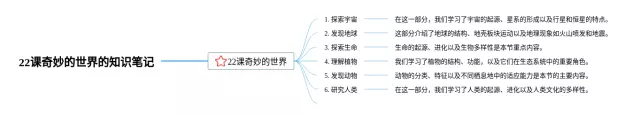 22课奇妙的世界的思维导图-1