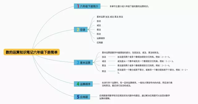 六年级下册数的运算简单思维导图-4
