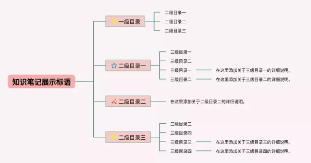 关于的标语思维导图-4