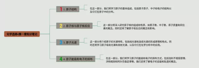 选修4第一章思维导图-3
