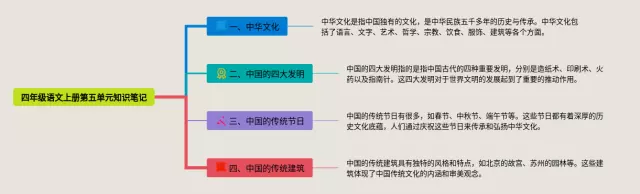 四年级上册第五单元思维导图-2