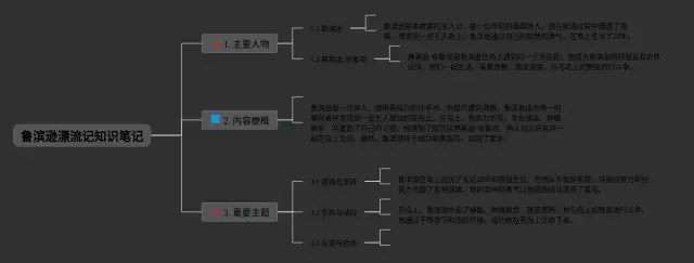 鲁滨逊漂流记简单又漂亮思维导图-2
