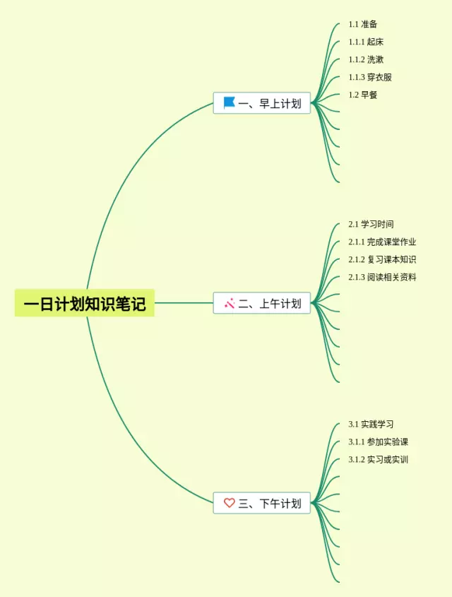 一日计划思维导图-4