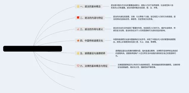 人教版七年级下册第四单元道法思维导图-4