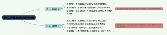 二年级第四单元思维导图-4