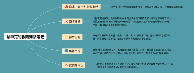 肖申克的救赎简单思维导图-4