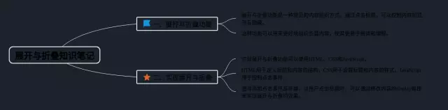 展开与折叠思维导图-4