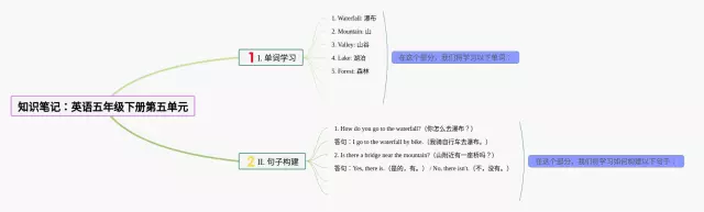 五年级下册第五单元思维导图-4