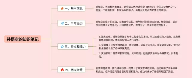孙悟空的思维导图-1