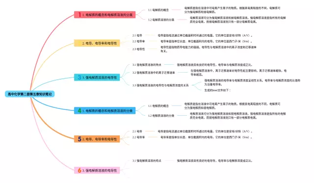 高一第二册第五章思维导图-2
