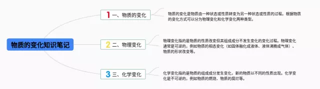 六年级物质的变化思维导图-4
