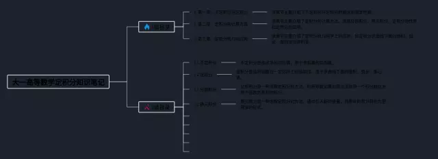 大一高等思维导图-3