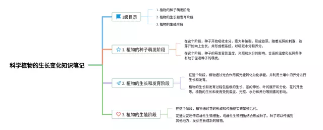 四年级科学植物的生长变化思维导图-4
