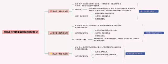 四年级下册解方程思维导图-1