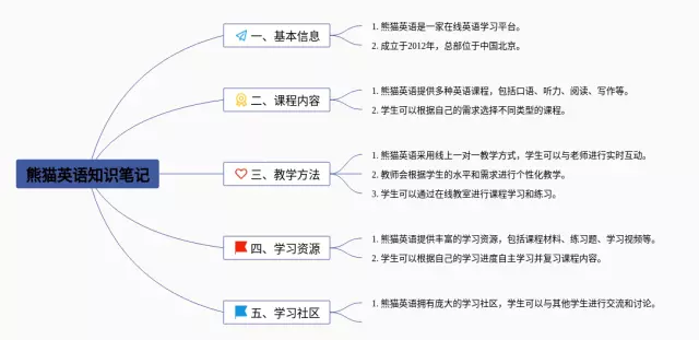 熊猫思维导图-1