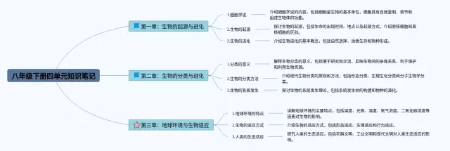 八年级下册四单元思维导图-4