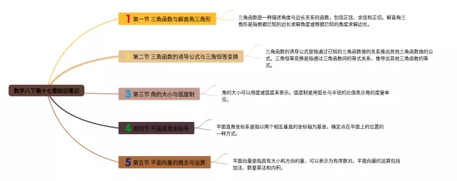 八下第十七章思维导图-2