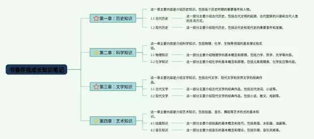 书香伴我成长思维导图-3