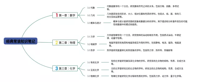 经典常谈简单思维导图-1