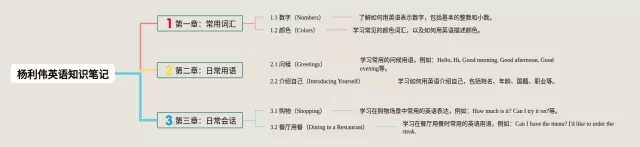 杨利伟思维导图-2