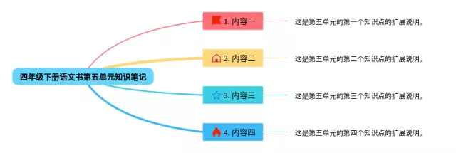 四年级下册第五单元书思维导图-3
