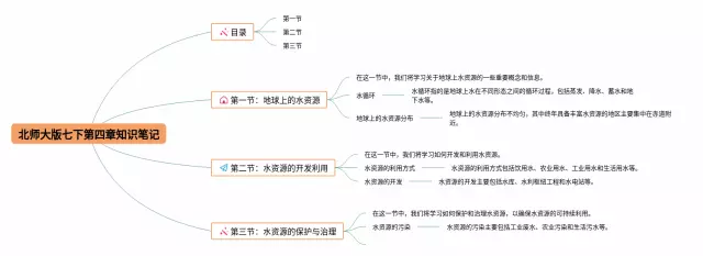 北师大版七下第四章思维导图-1
