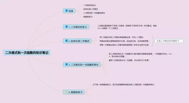 一次根式思维导图-2