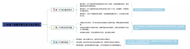 六年级下册第五单元内容思维导图-2