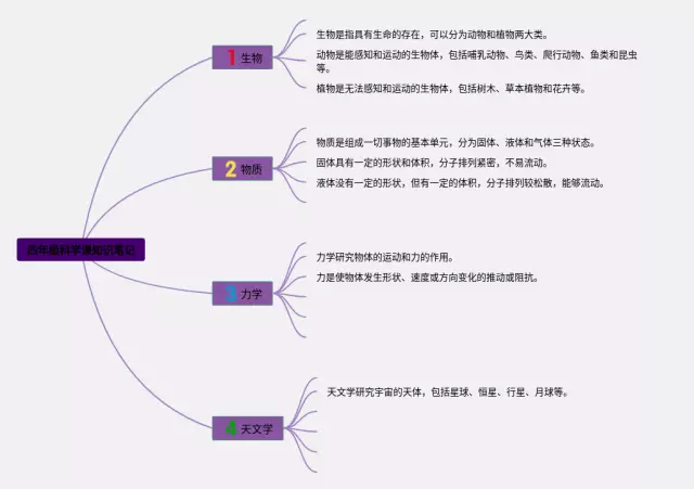 四年级科学课思维导图-1