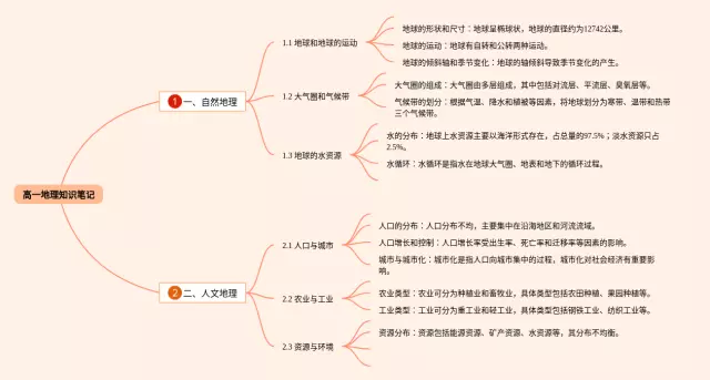 高一知识点思维导图-3